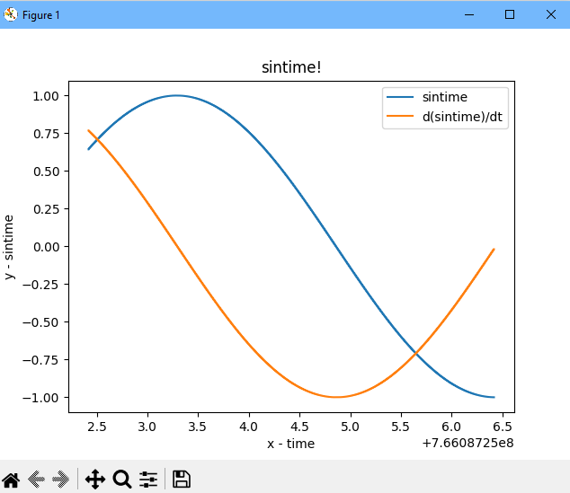 Measurement Plot Result